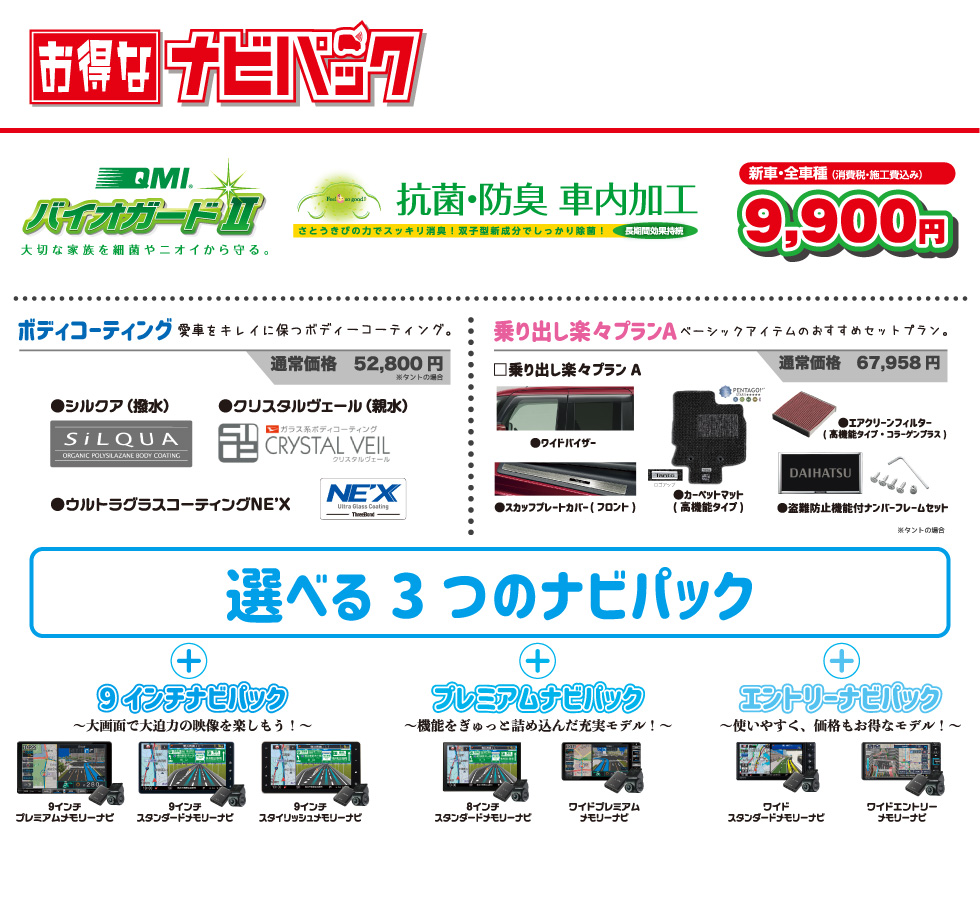 ナビパック内容